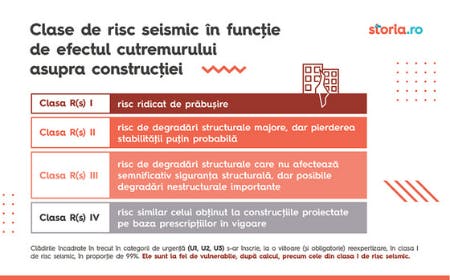 storia-clase-de-risc-seismic-min