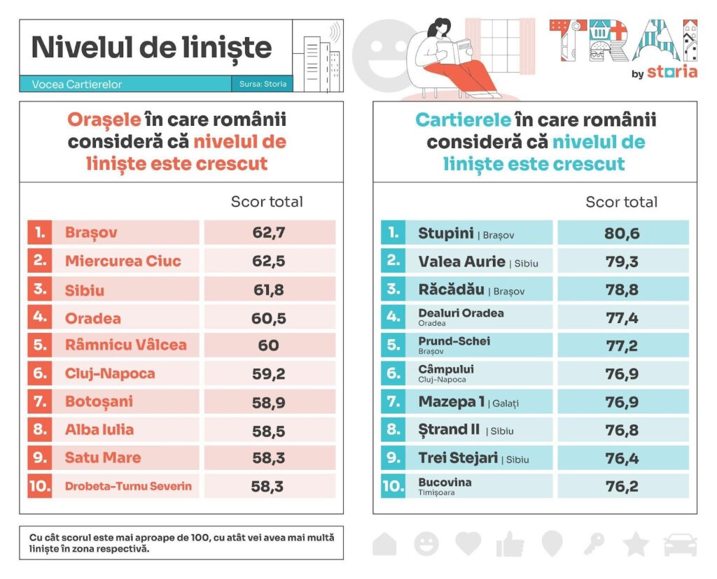 sfaturi-ore-de-liniste